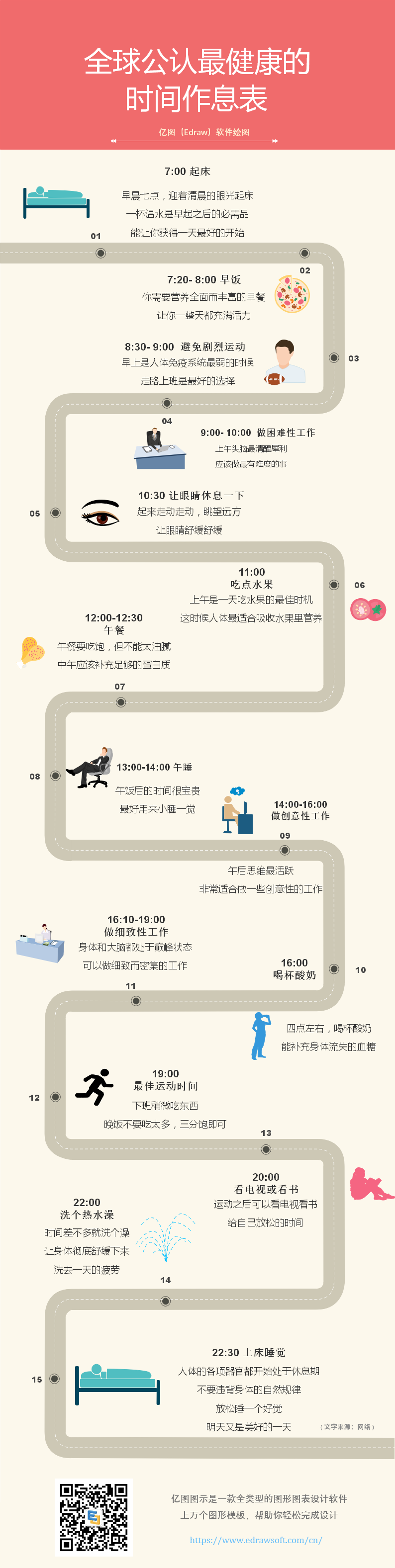 亿图信息图揭秘:最健康的时间作息表