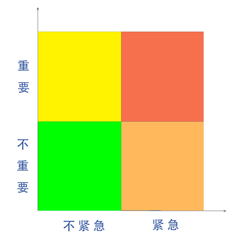时间管理的三大方法