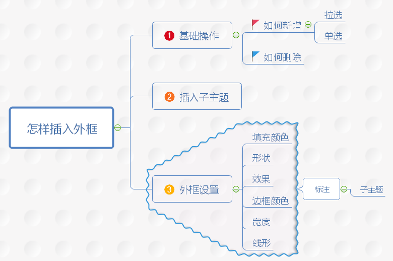 思维导图mindmaster怎么插入外框