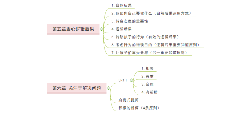 正面管教读书笔记