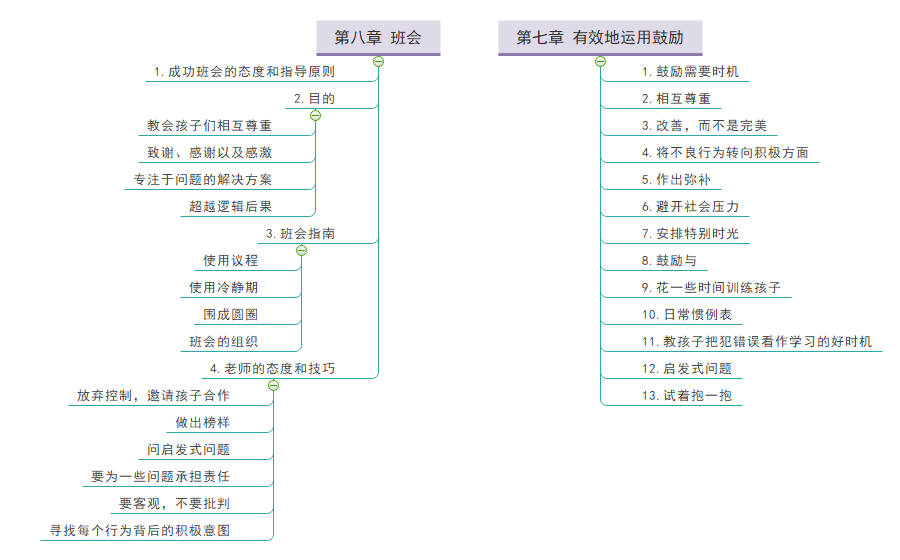 正面管教