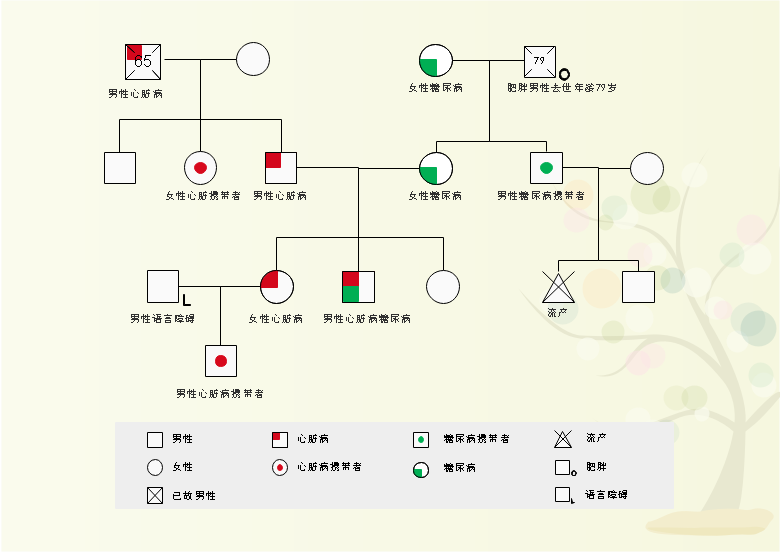 专业的家谱图符号,让绘图更规范