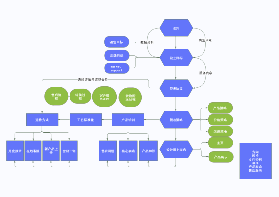 Architecture Diagram