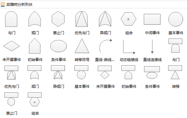 亿图故障树符号