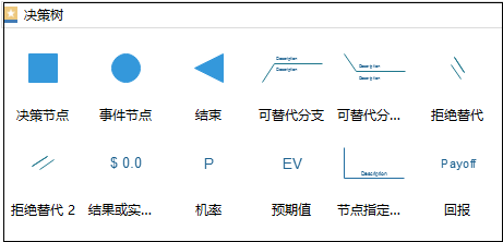 决策树符号