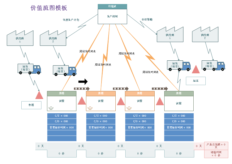 价值流图片