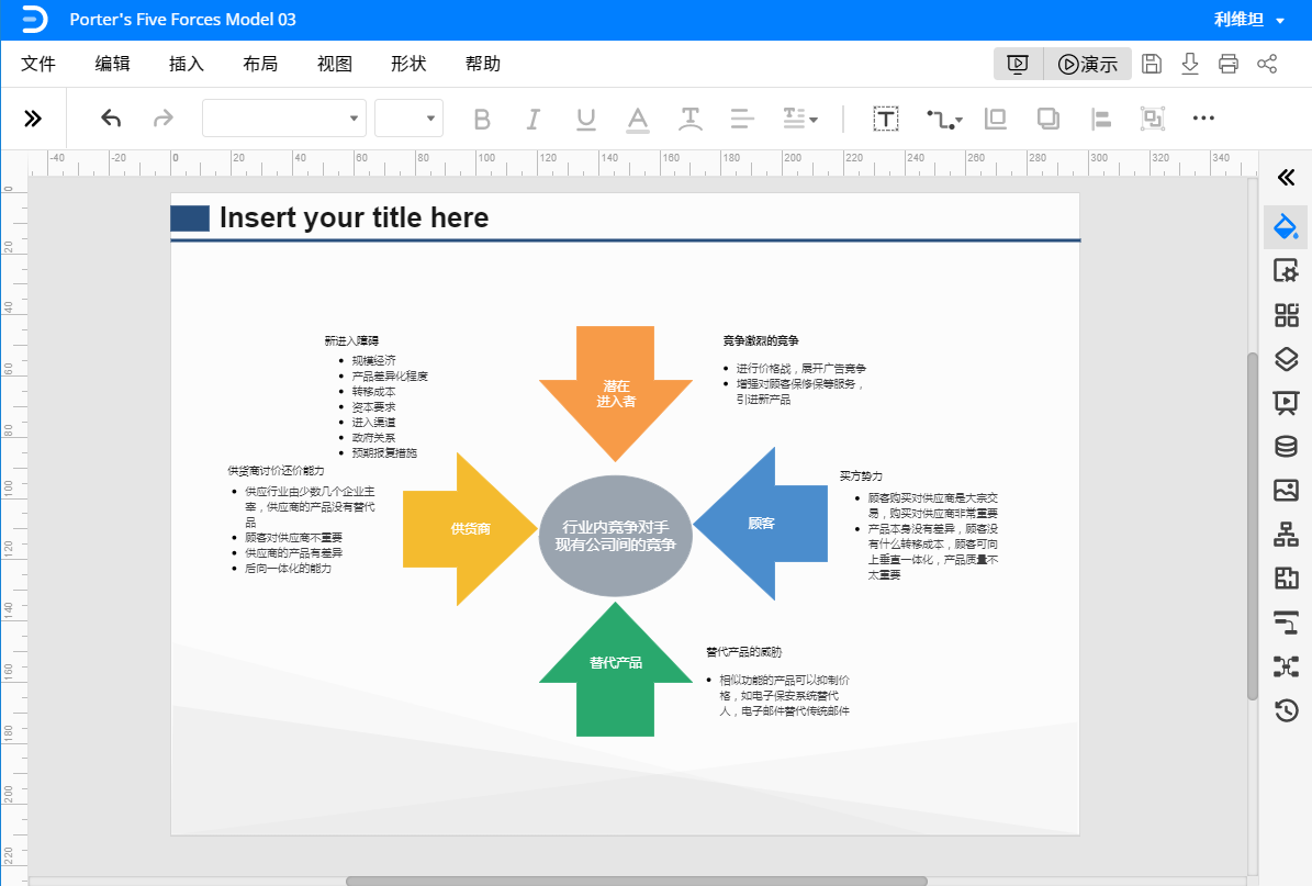 五力分析图