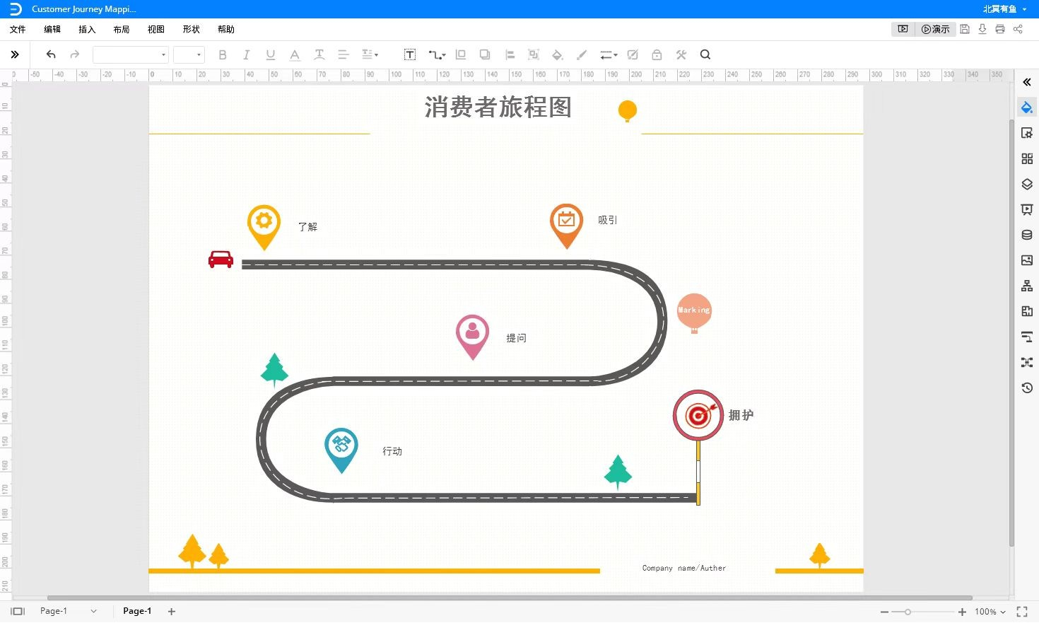 消费者旅行图