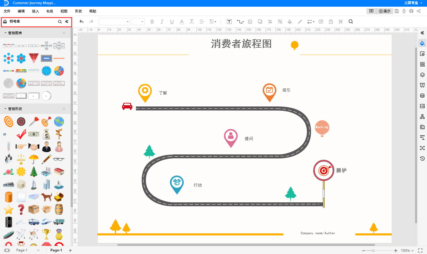 消费者旅行图