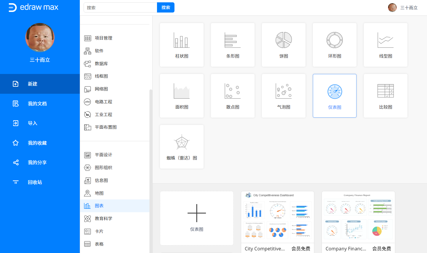 仪表图