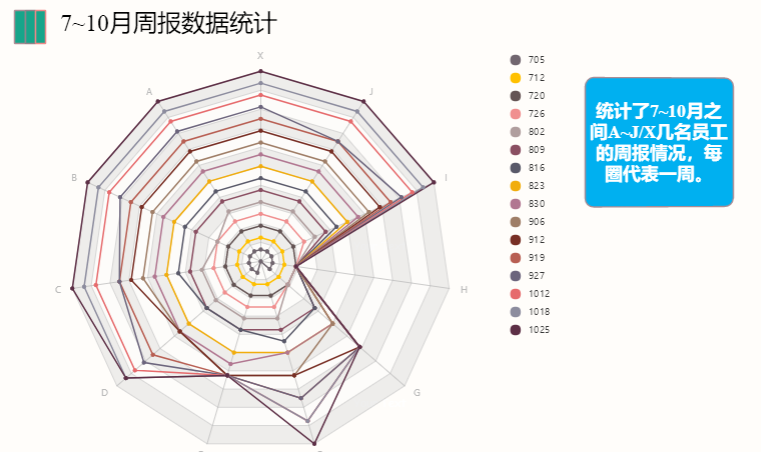 蜘蛛图