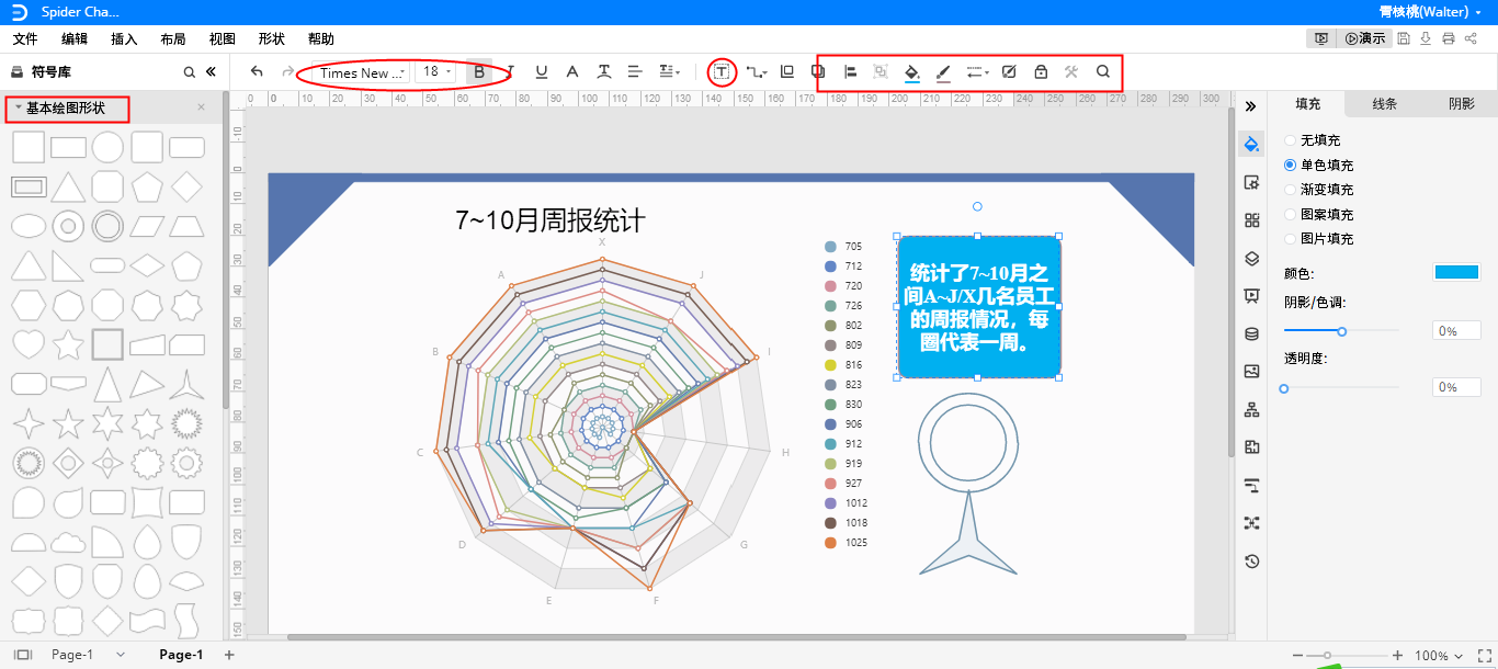 蜘蛛图