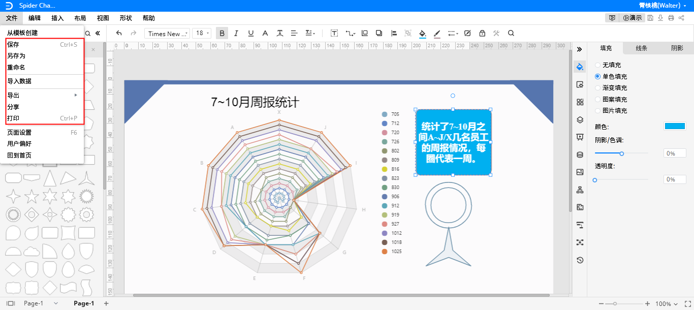 蜘蛛图