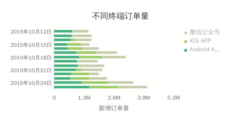 堆积条形图