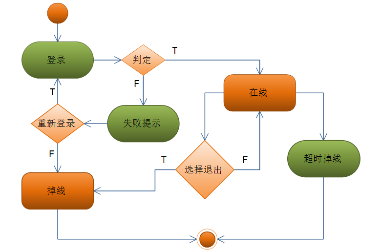 电脑绘制流程图图片