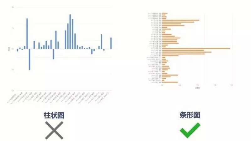 簇状条形图特点