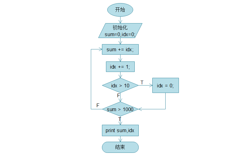 基本结构图示