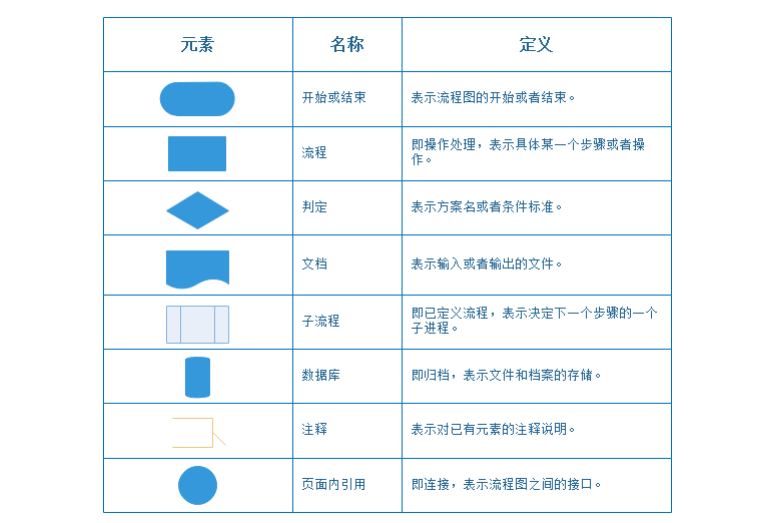 参展流程图绘制