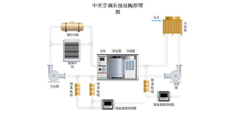 工艺流程图