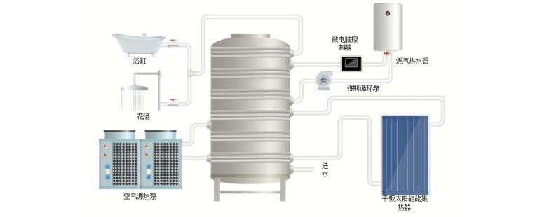 工艺管道及仪表流程图