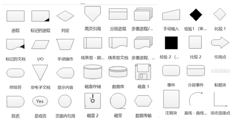 核算流程图