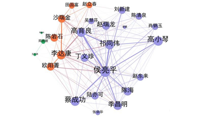 网络气泡图