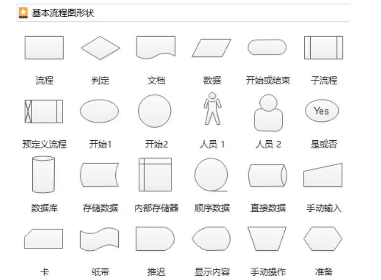 垂直跨职能流程图