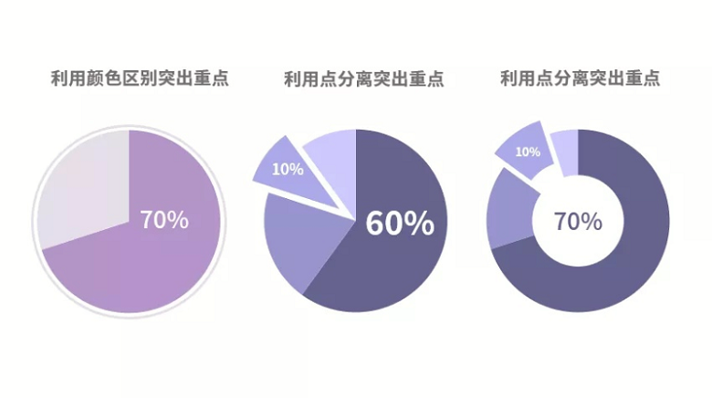 基础饼图