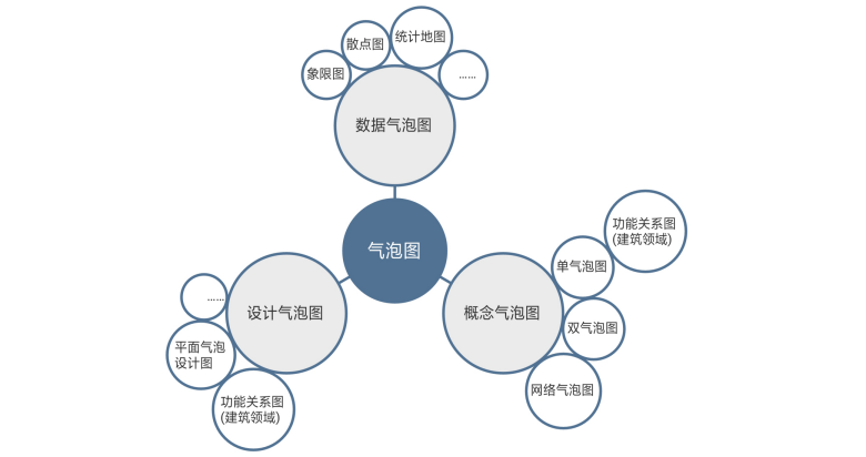 组织结构图