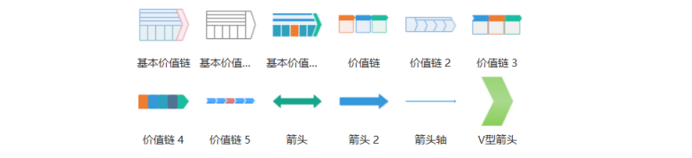 绘制价值链分析图