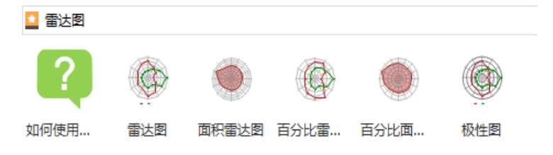 雷达图模板