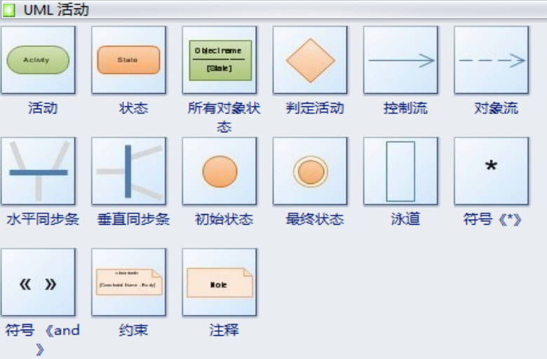 基本流程图形状