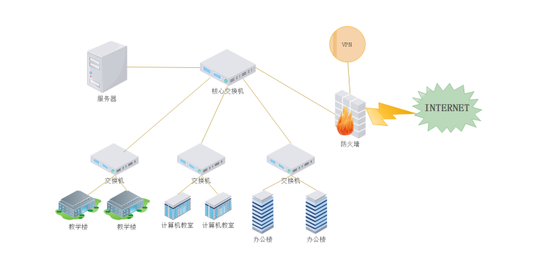 逻辑网络图实例