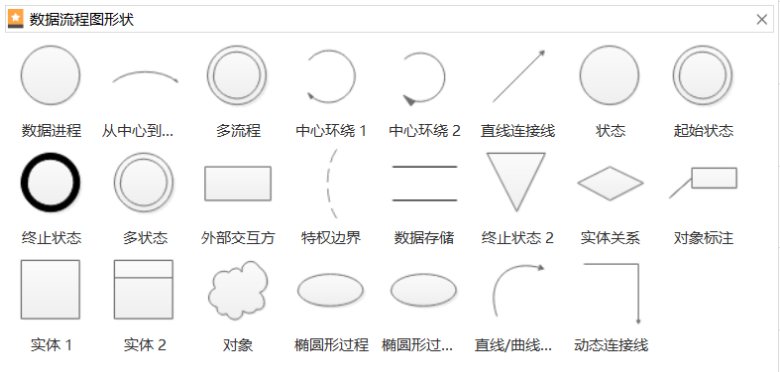 数据库系统元素