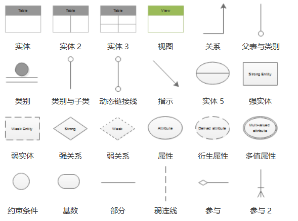 数据库E-R图的常用符号