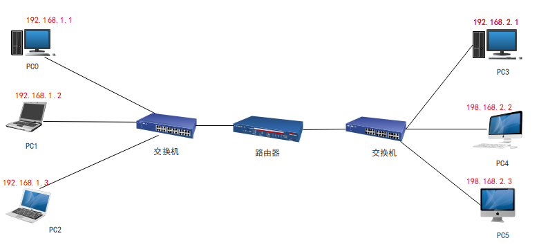 网路通信结构图