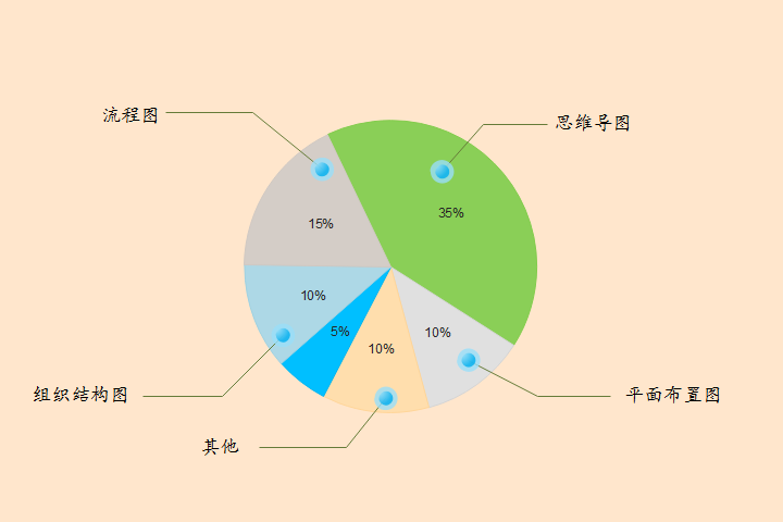 亿图饼图