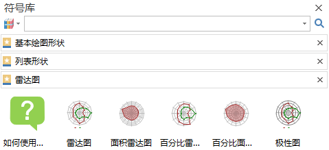 亿图雷达图、蜘蛛图符号