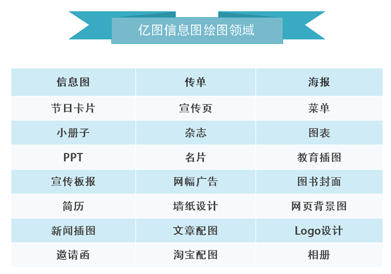 亿图信息图功能