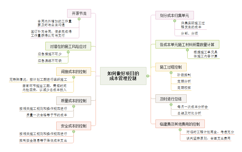 项目成本管理