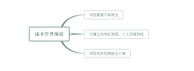 成本管理现状