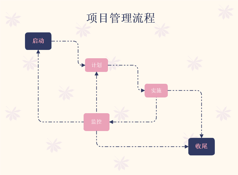 项目管理流程