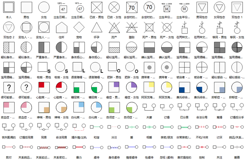 系谱图符号图片