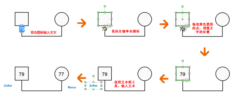 修改家系图成员状态