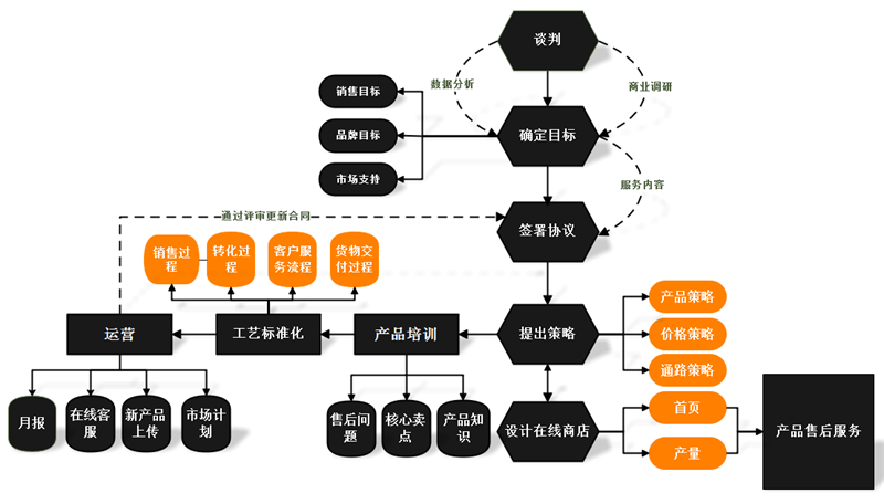 程序流程图