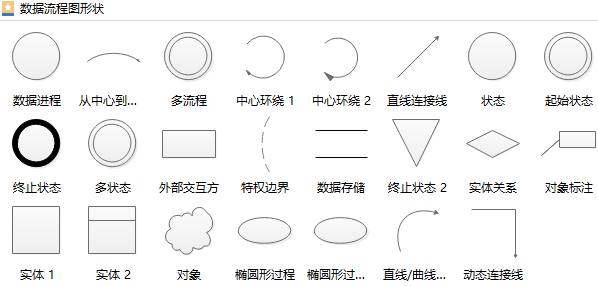 数据流程图符号