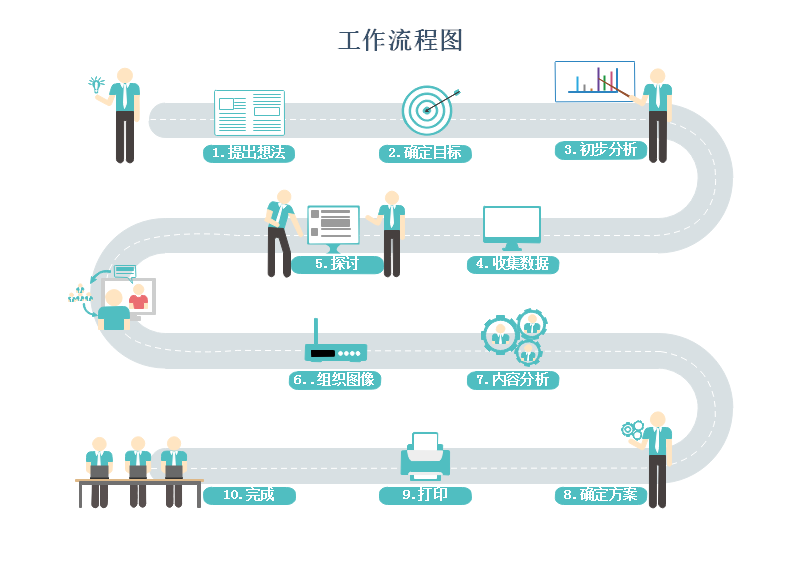 企业工作流程图