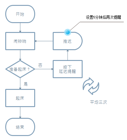 プロセスフローダイアグラムの例