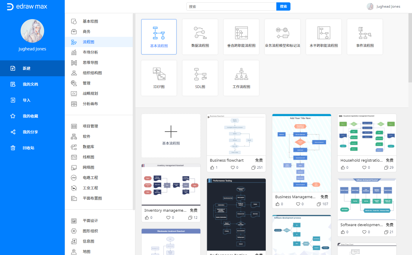 亿图在线会议流程图