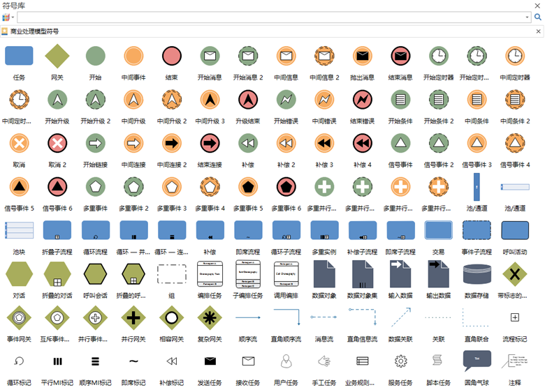 bpmn图符号库